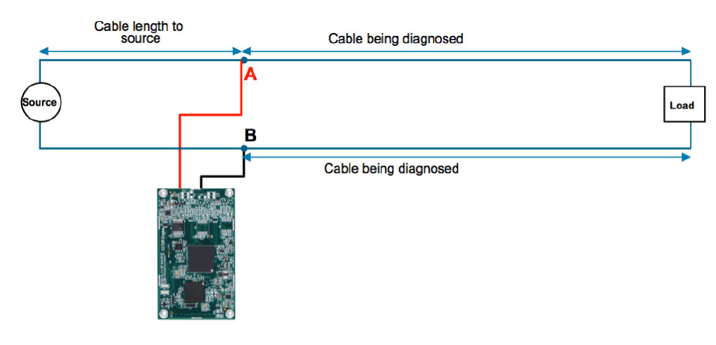 Detecting cable faults